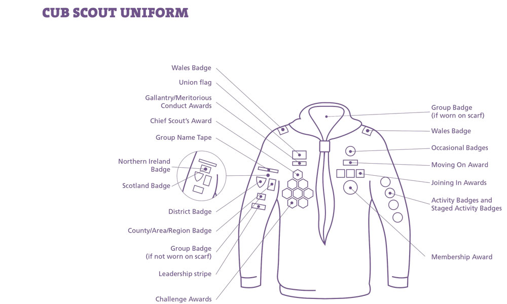 Cubs Uniform Diagrams 2017